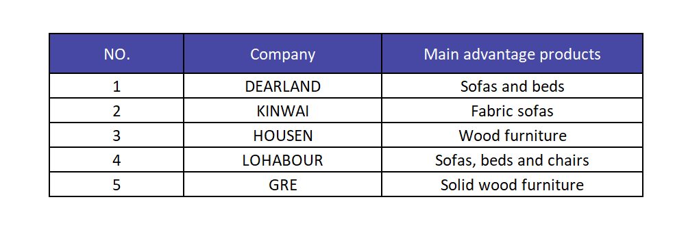 Small and medium factories makers for furnishing projects