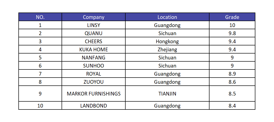 top list upholstered sofa furniture manufacturers china