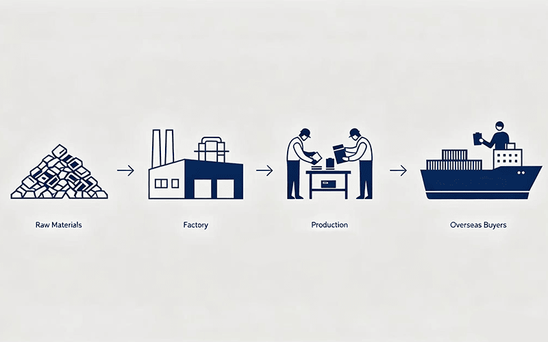 China furniture supply chain and manufacturing network for overseas buyers