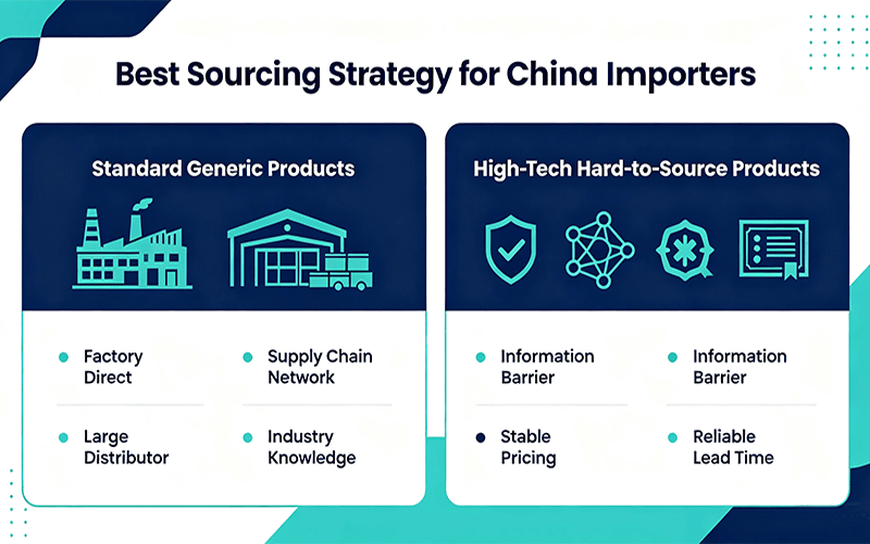 The Optimal Supplier Management Strategy for China Sourcing