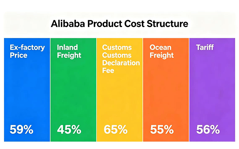 Alibaba vs Amazon: Understanding the Inventory Model