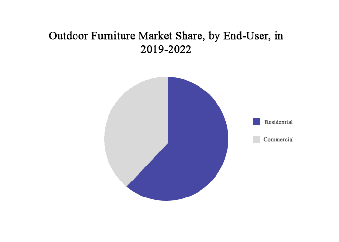 China outdoor furniture manufacturer for restaurants hotels resorts and gardens