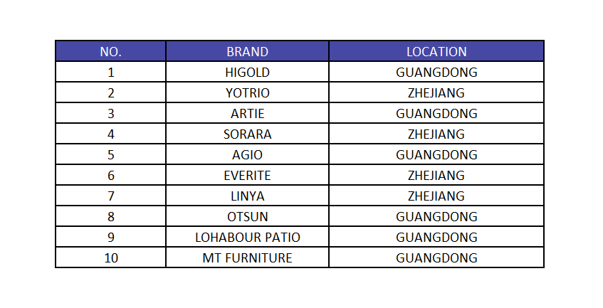 Top 10 Outdoor Furniture Manufacturers in China
